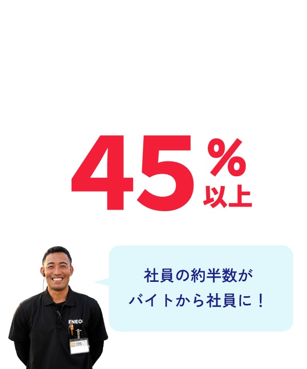 45% 社員の役半数がバイトから社員に！